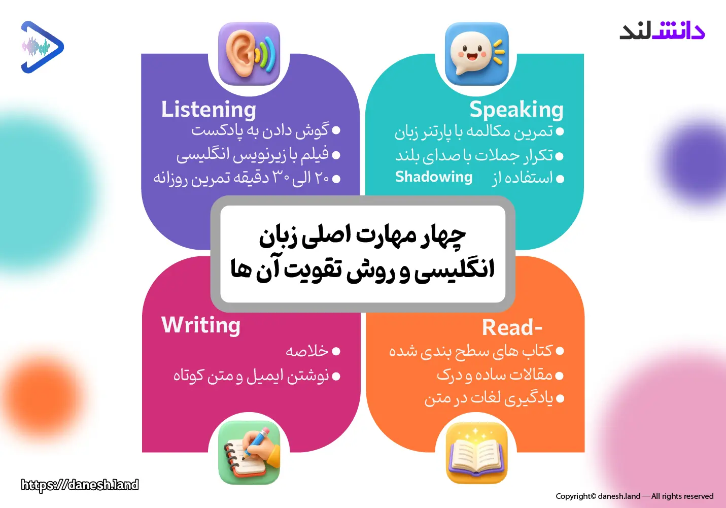 چهار مهارت اصلی زبان انگلیسی که باید یاد بگیرید - دانش لند