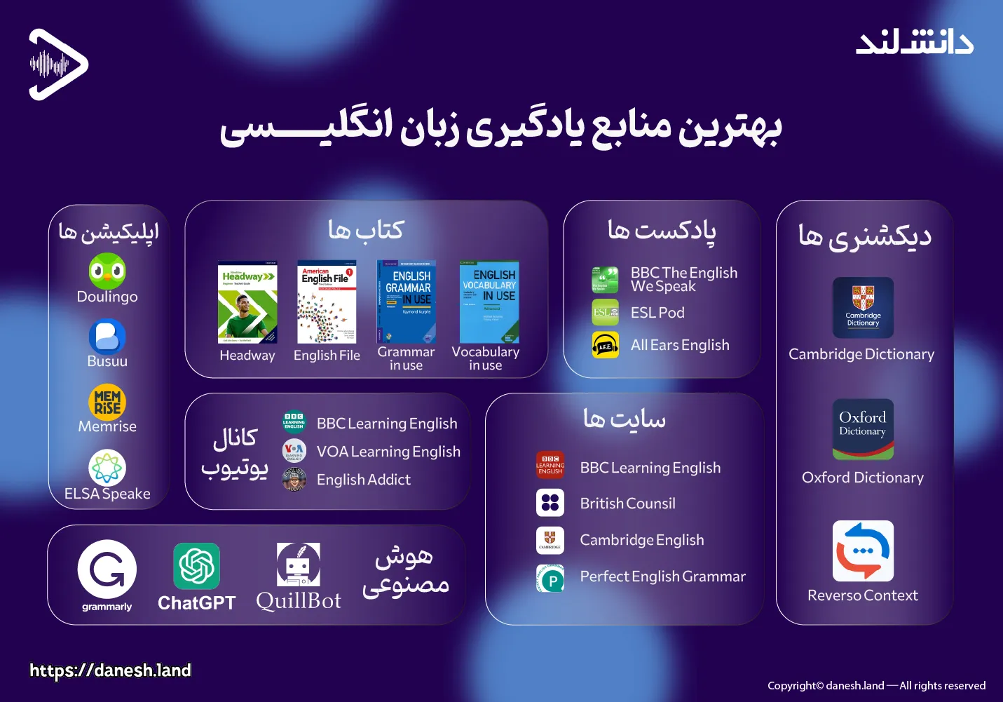 معرفی منابع و ابزارهای کاربردی یادگیری زبان انگلیسی - دانش لند