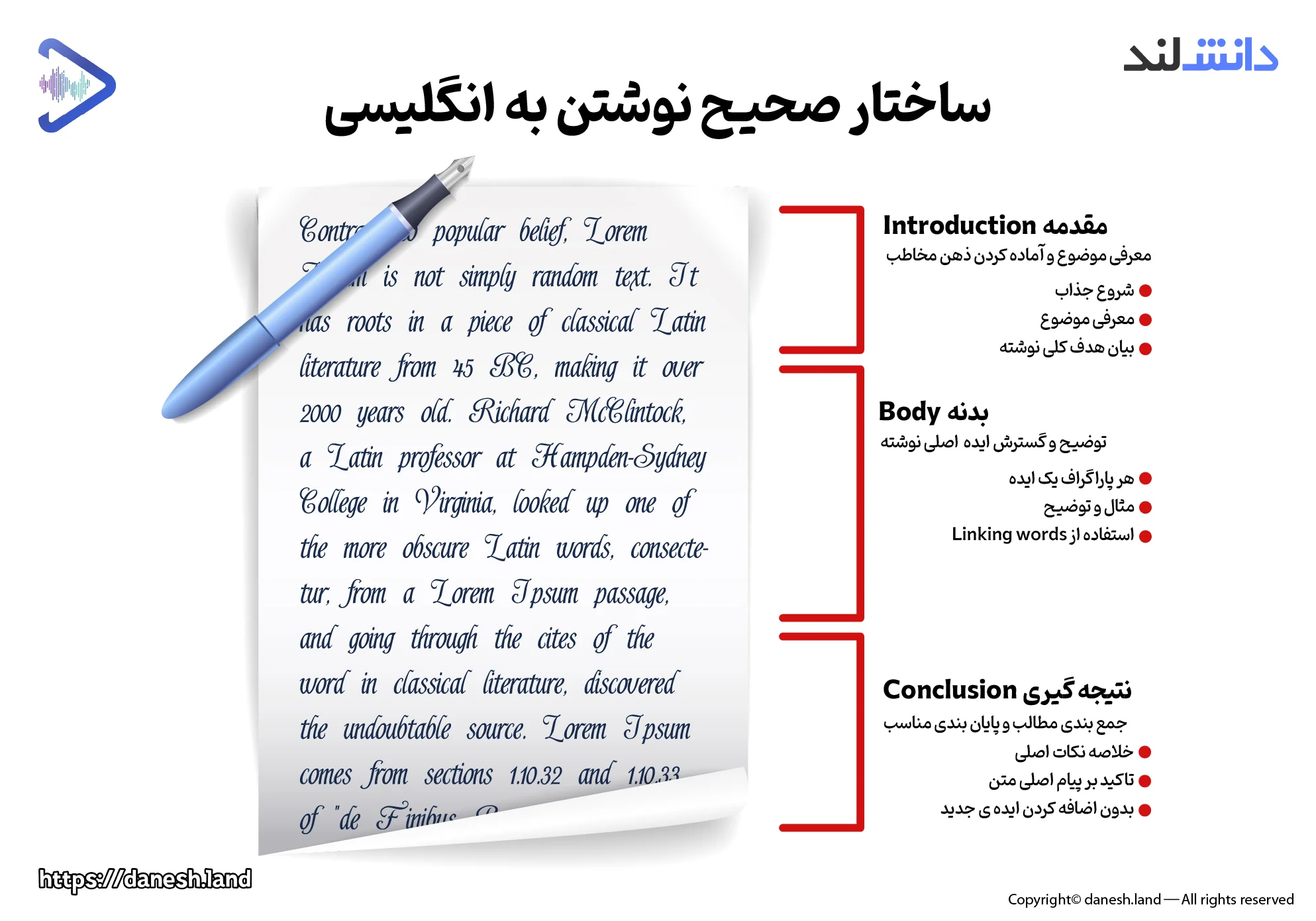 اینفوگرافی ساختار درست و صحیح نوشتن به انگلیسی - دانش لند