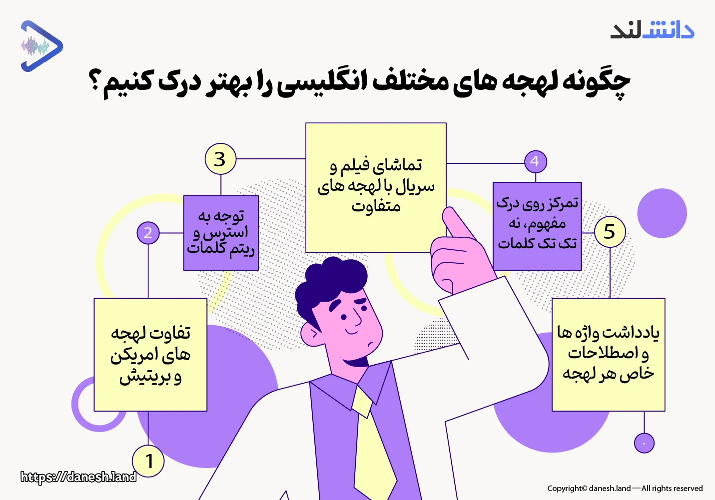 اینفوگرافی انواع لهجه‌های مختلف زبان انگلیسی - دانش لند