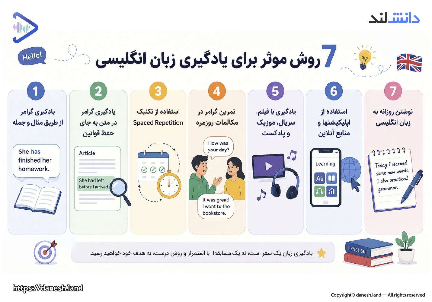 اینفوگرافی ۷ روش موثر برای یادگیری گرامر زبان انگلیسی - دانش لند
