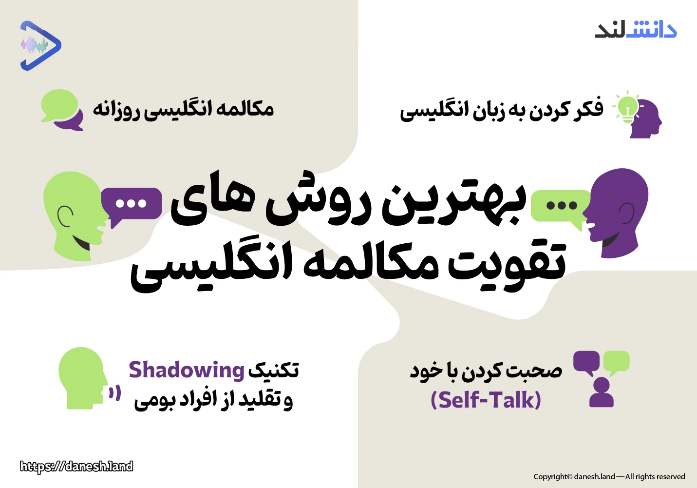اینفوگرافی مفیدترین و بهترین روش های تقویت مکالمه انگلیسی یا اسپیکینگ - دانش لند