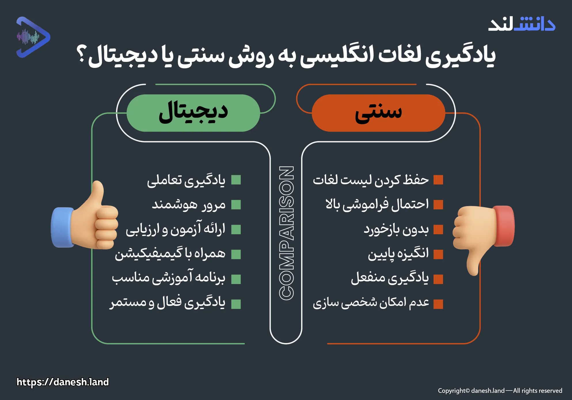 اینفوگرافی مقایسه روش های سنتی و روش های دیجیتال یادگیری لغات انگلیسی - دانش لند