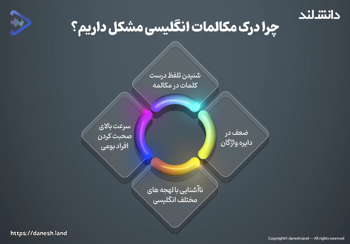 اینفوگرافی چرا برای درک مکالمات انگلیسی  مشکل داریم - دانش لتد