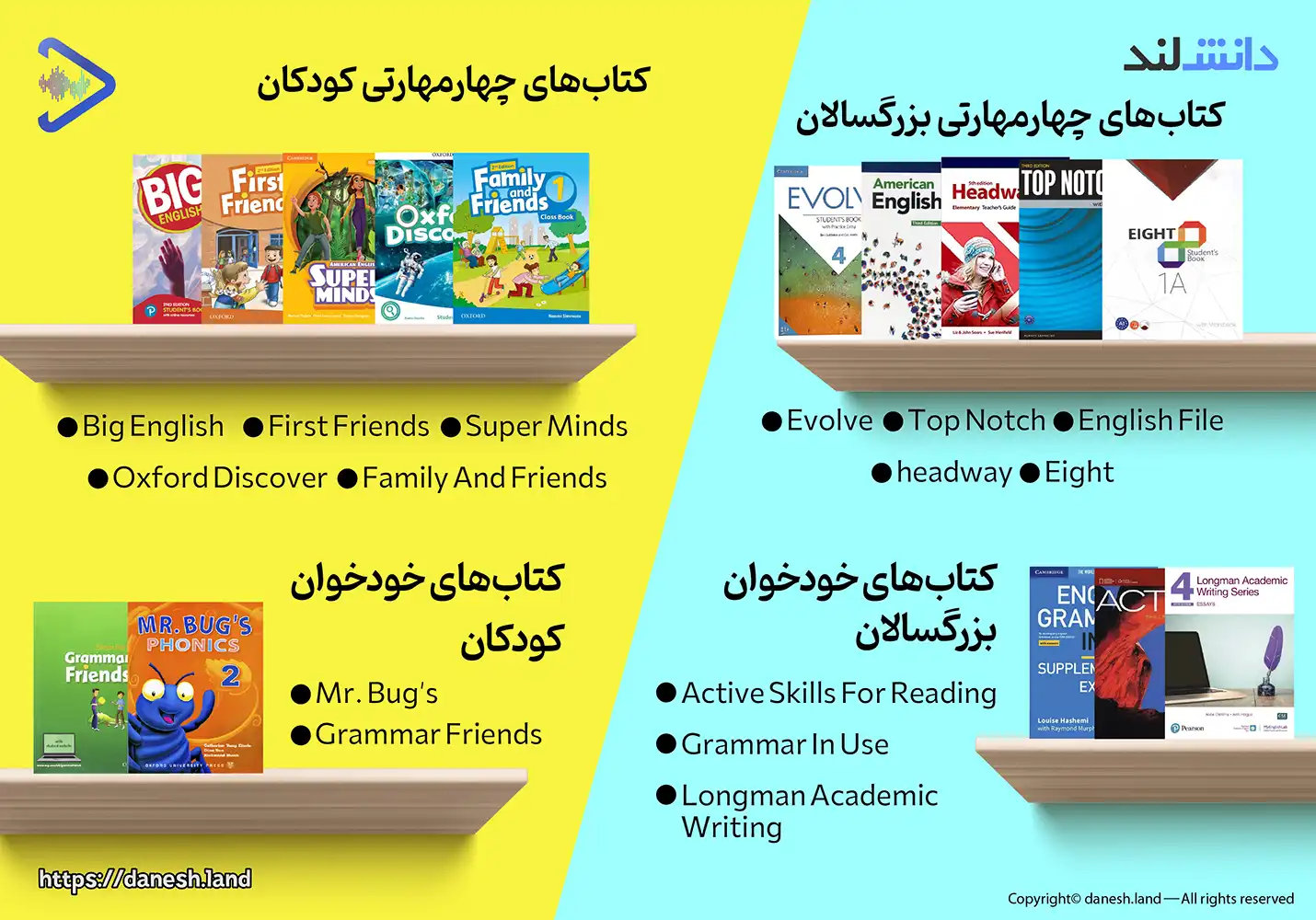 اینفوگرافی کتابهای خودخوان و چهارمهارتی بزرگسالان و کودکان برای تقویت زبان انگلیسی - دانش لند