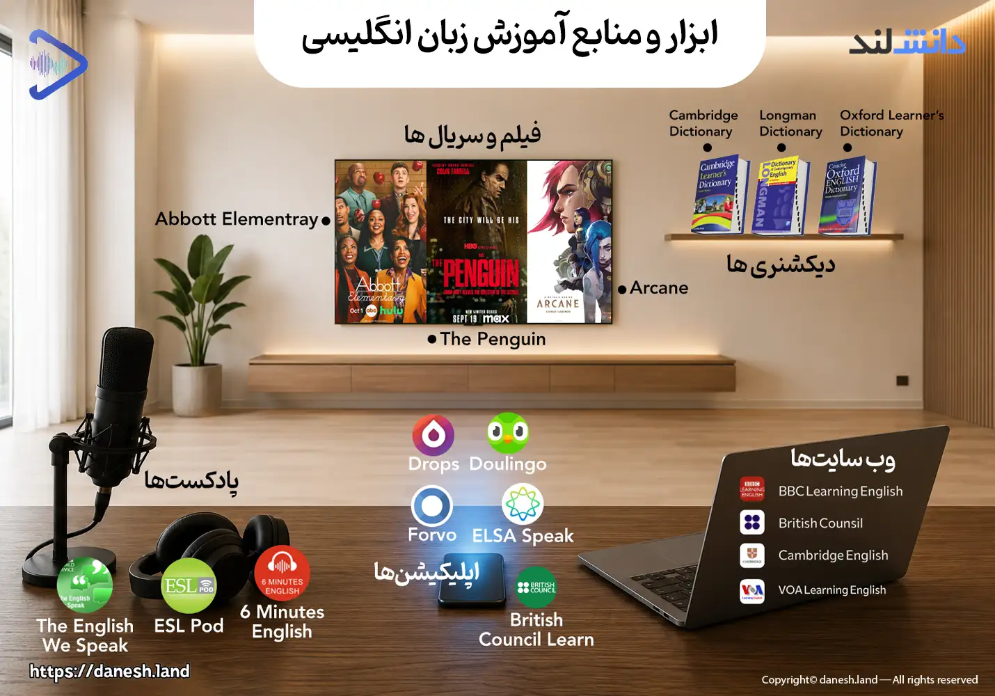 ابزار و منابع پرکاربرد و مورد استفاده در یادگیری زبان انگلیسی - دانش لند