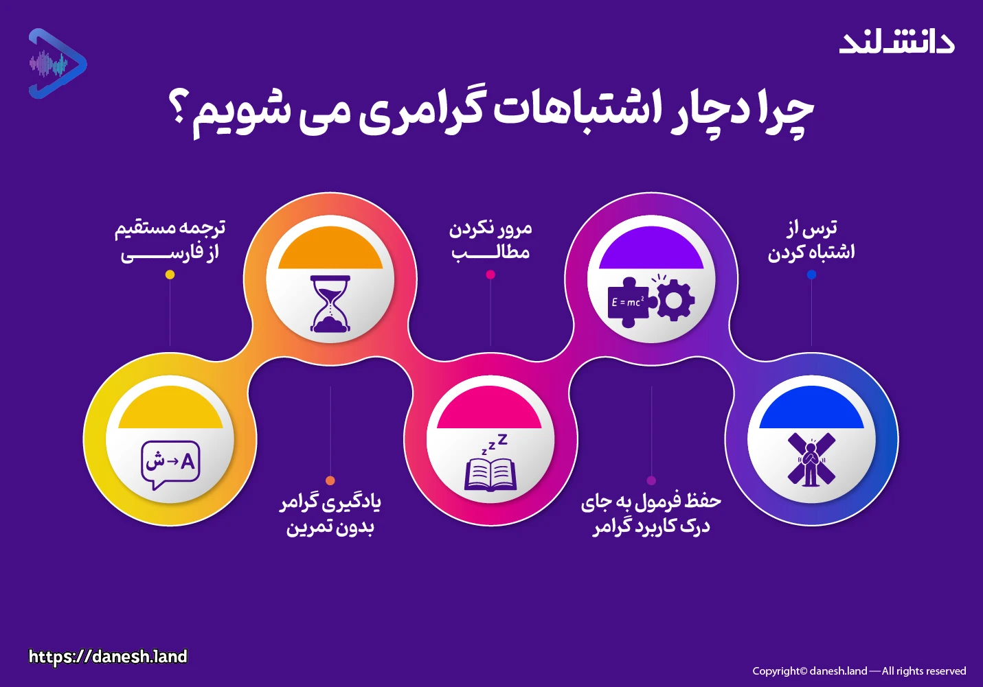 اینفوگرافی چرا دچار اشتباهات گرامری می‌شویم؟ - دانش لند